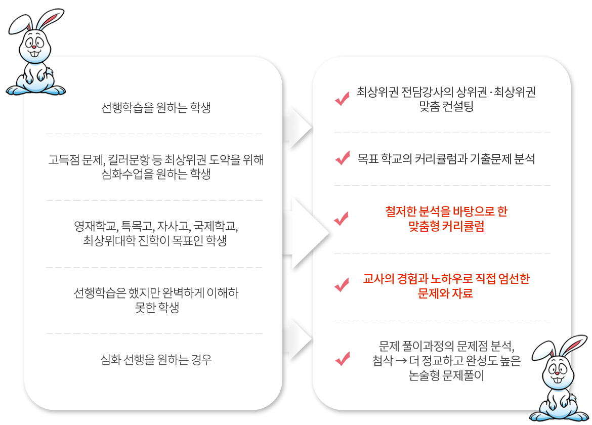 토끼에게 필요한 학습