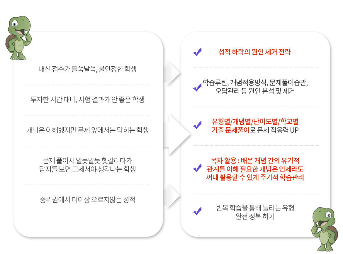 노력에 비해 내신점수가 안나오는 학생